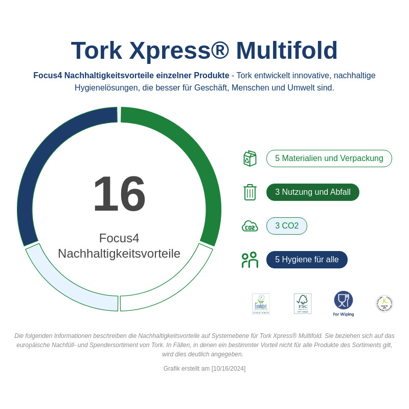 Sustainability Infographic