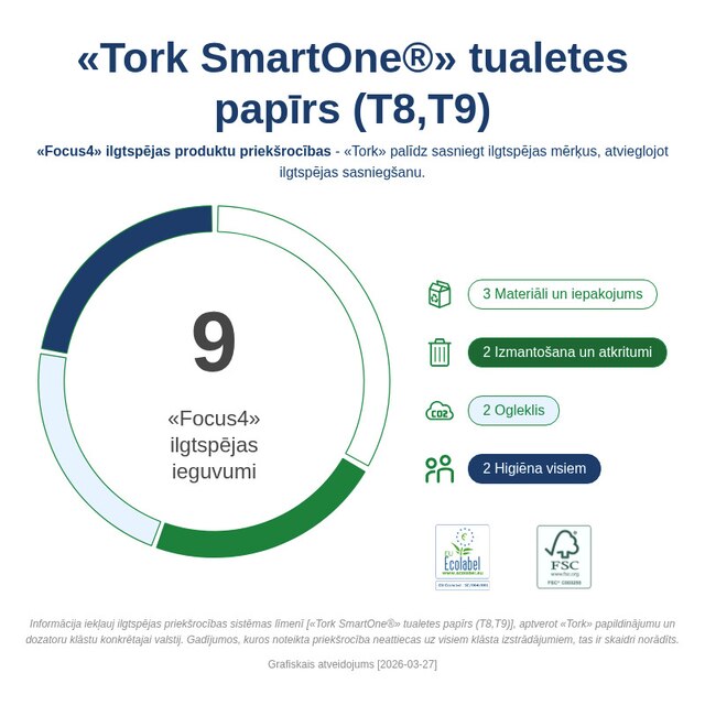 Sustainability Infographic