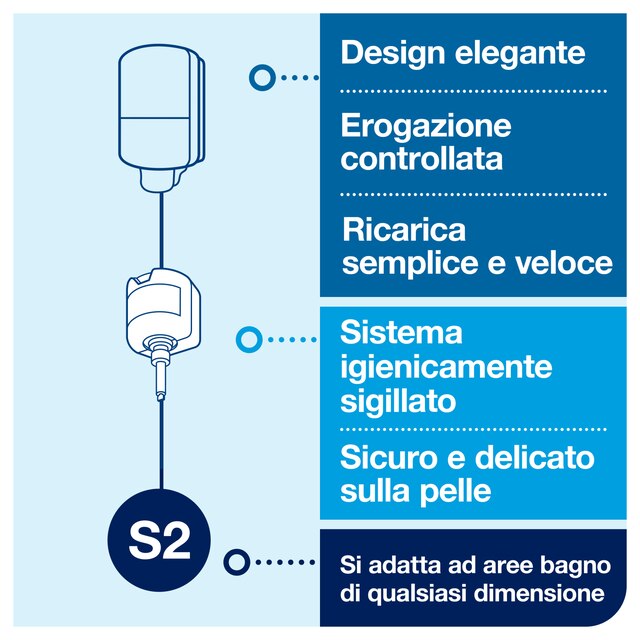 Line | Category Feature
