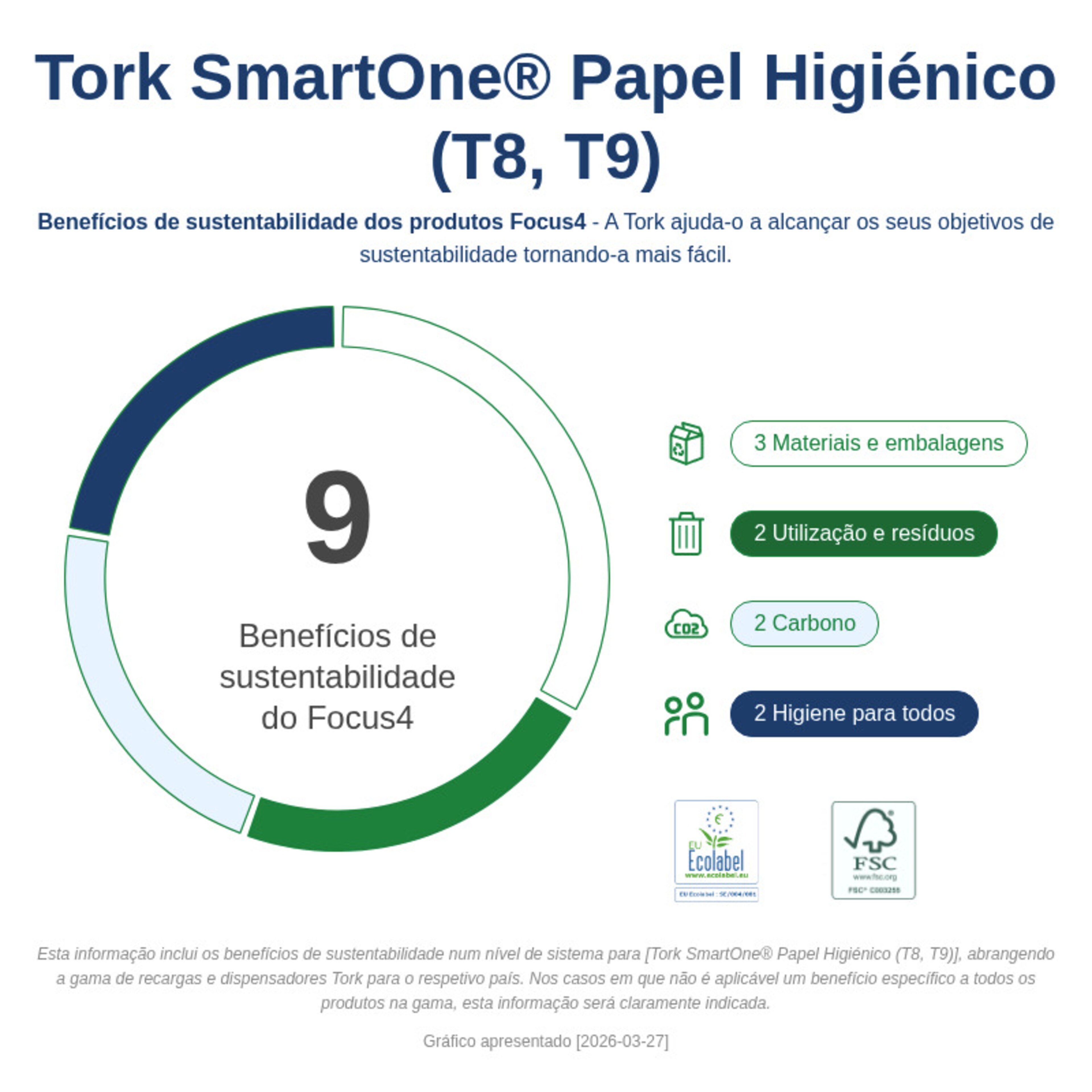 Sustainability Infographic