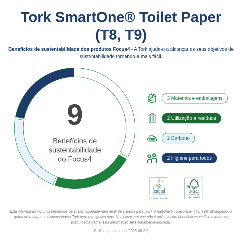 Sustainability Infographic