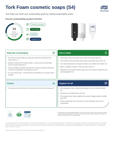 Sustainability product sheet