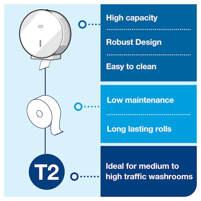 Line | Category Feature