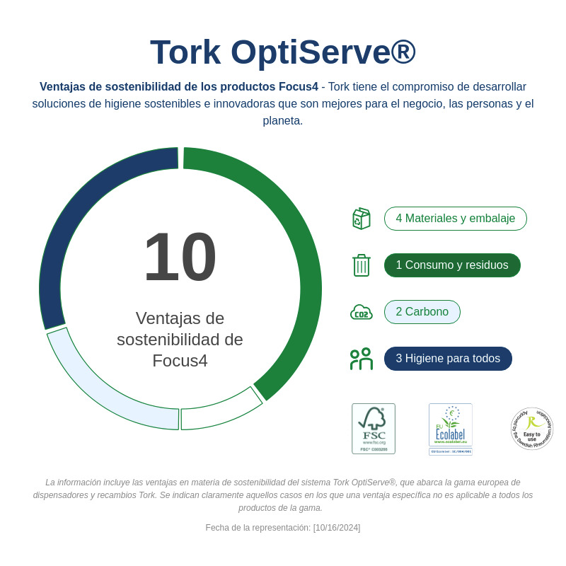 Sustainability Infographic