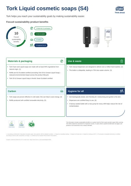 Sustainability product sheet