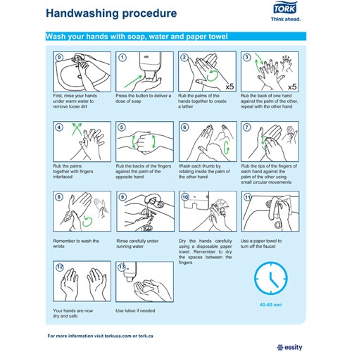 Procedura de spălare a mâinilor