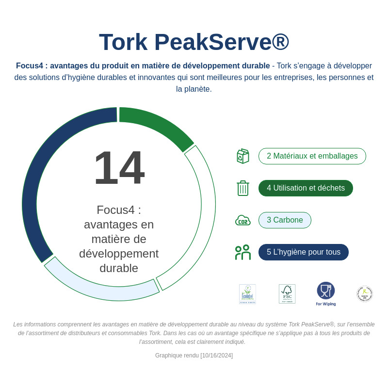 Sustainability Infographic