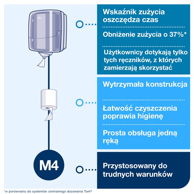 Line | Category Feature