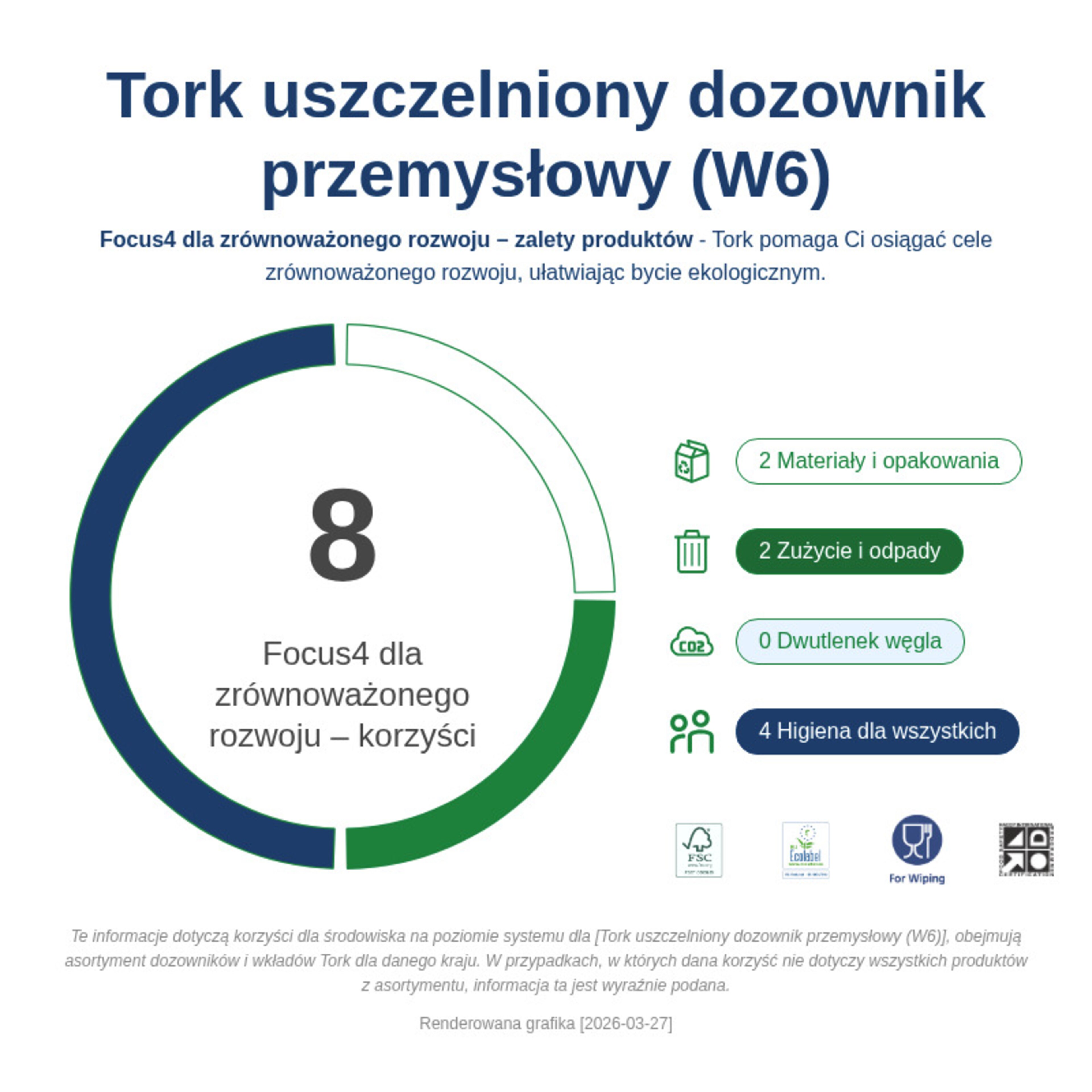 Sustainability Infographic