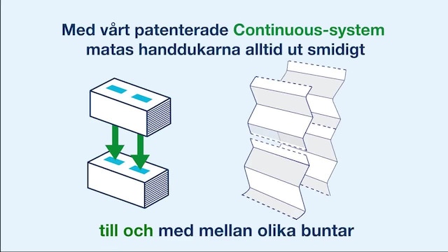 Product Range