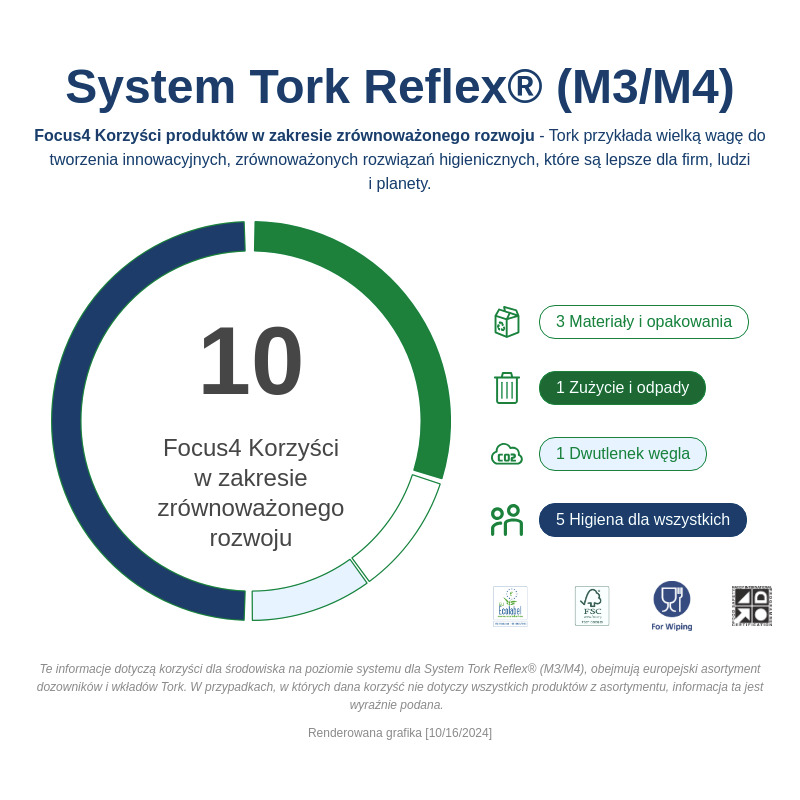 Sustainability Infographic