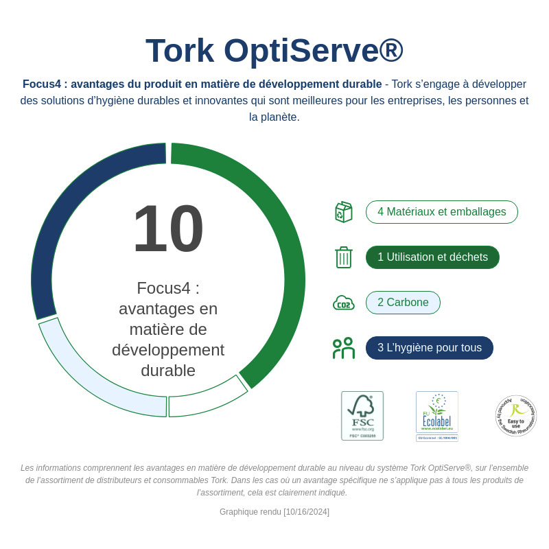 Sustainability Infographic