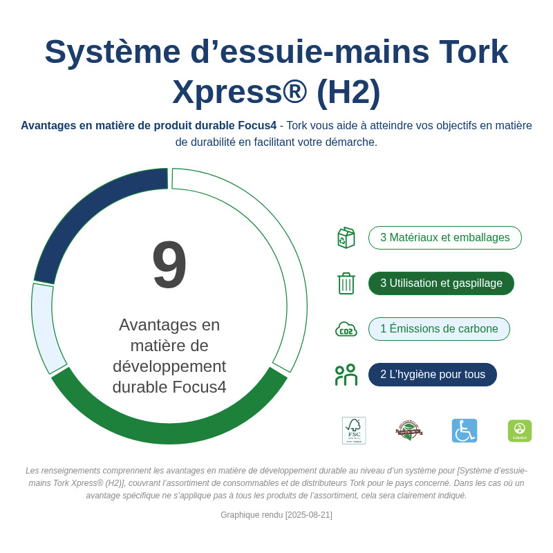 Sustainability Infographic