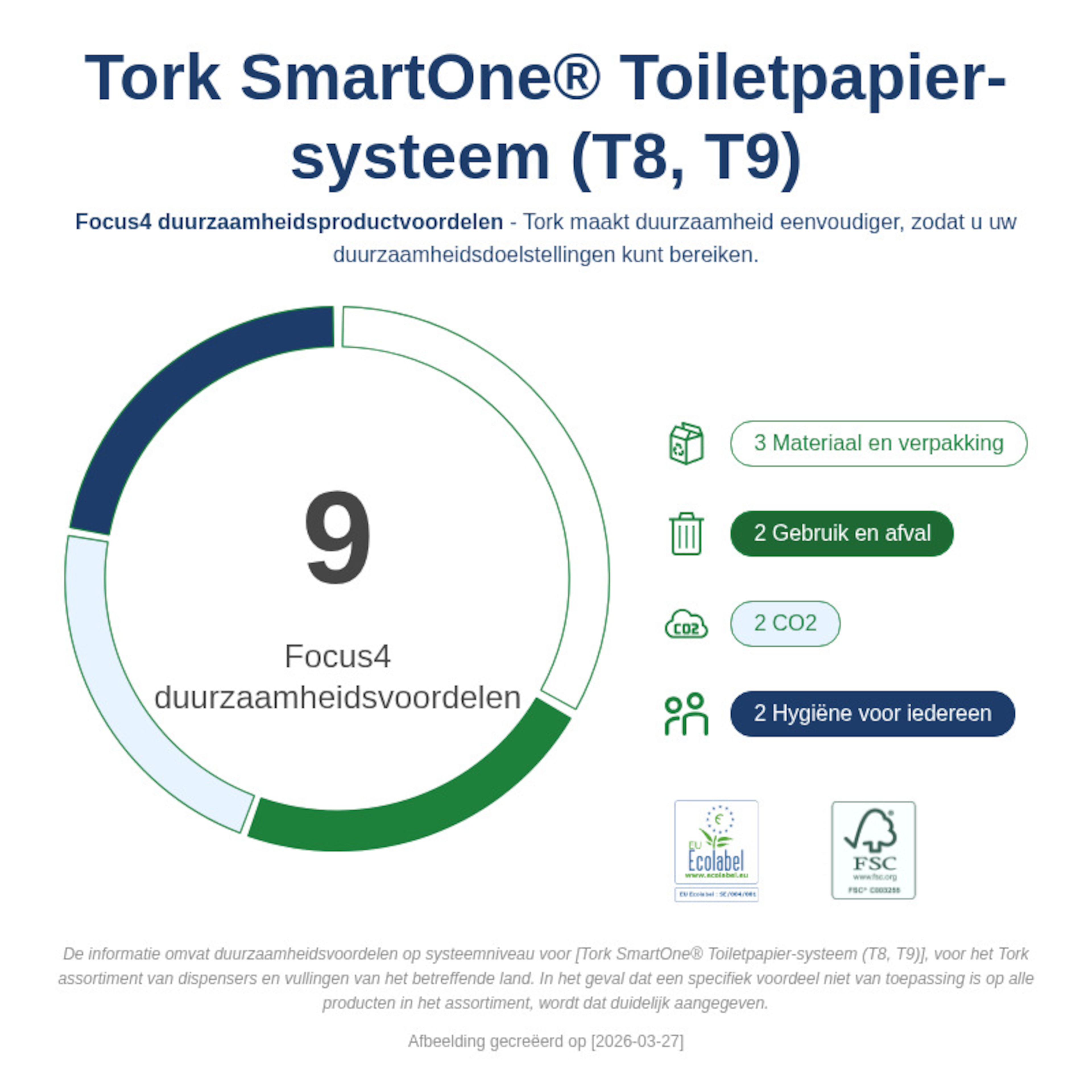 Sustainability Infographic