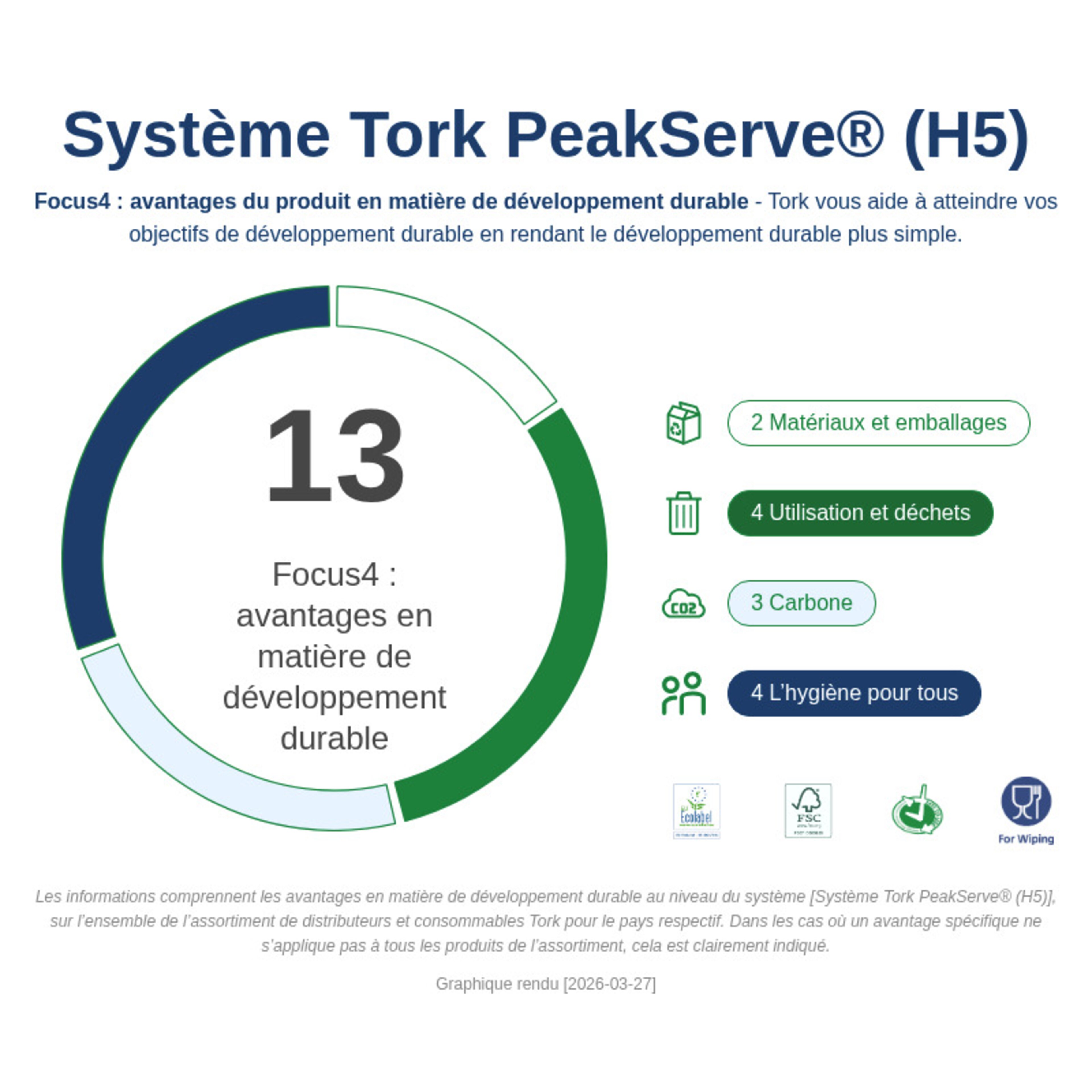 Sustainability Infographic