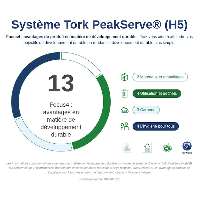 Sustainability Infographic