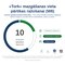 «Tork» mazgāšanas vietas dozators