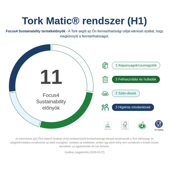 Sustainability Infographic