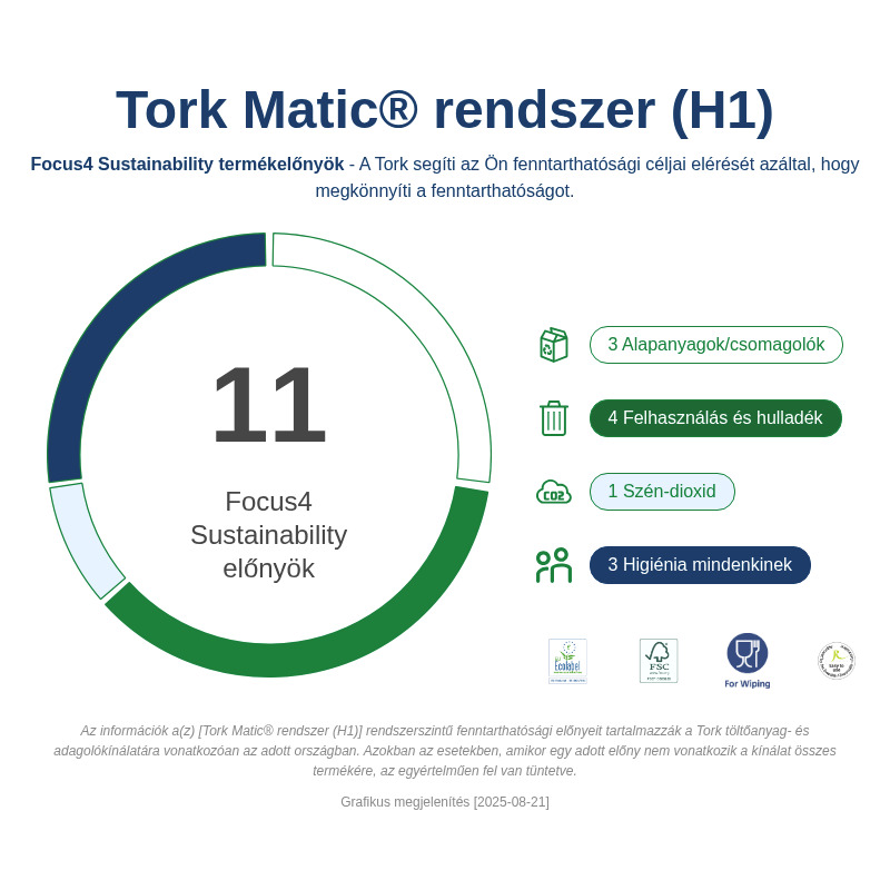 Sustainability Infographic