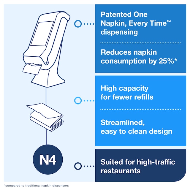 Line | Category Feature