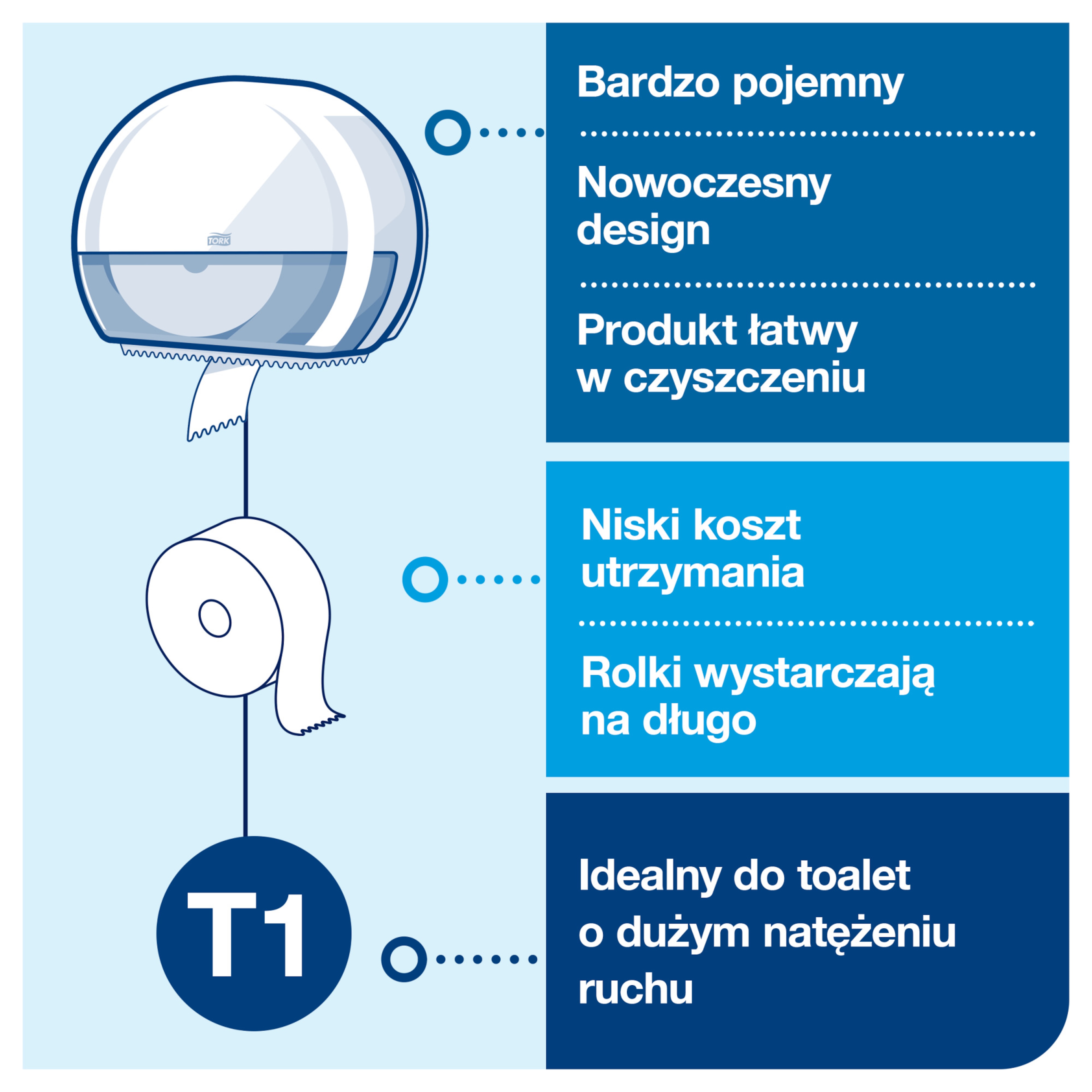 Line | Category Feature