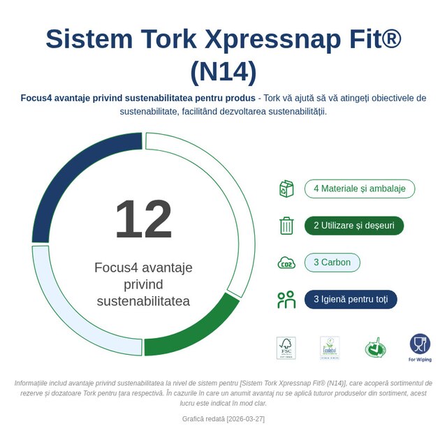 Sustainability Infographic