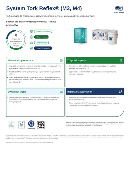 Karta charakterystyki produktu dot. zrównoważonego rozwoju
