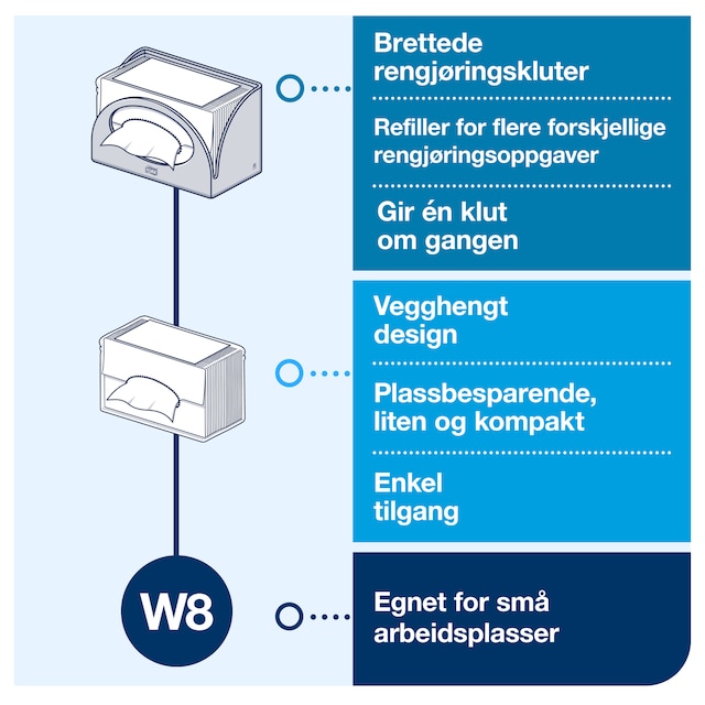 Line | Category Feature