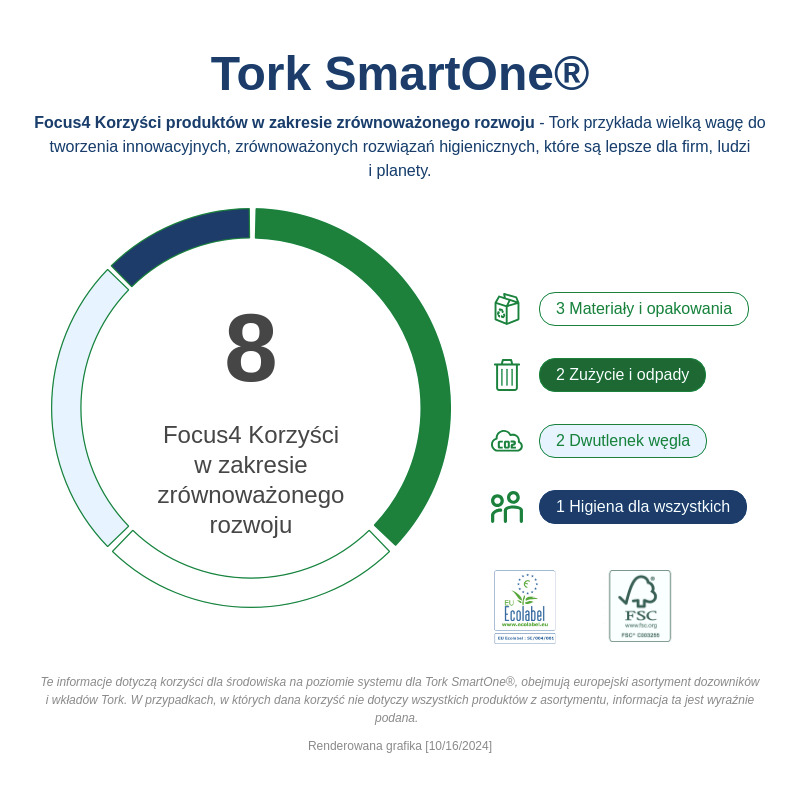 Sustainability Infographic