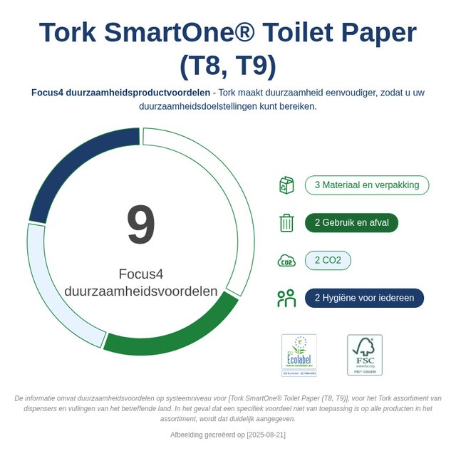 Sustainability Infographic