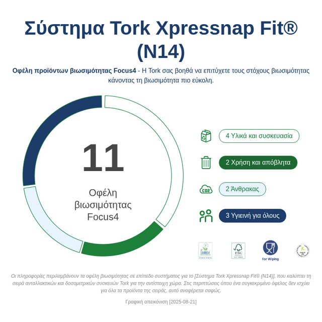 Sustainability Infographic