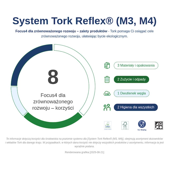 Sustainability Infographic