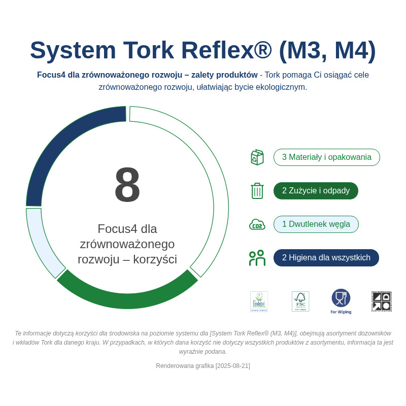 Sustainability Infographic