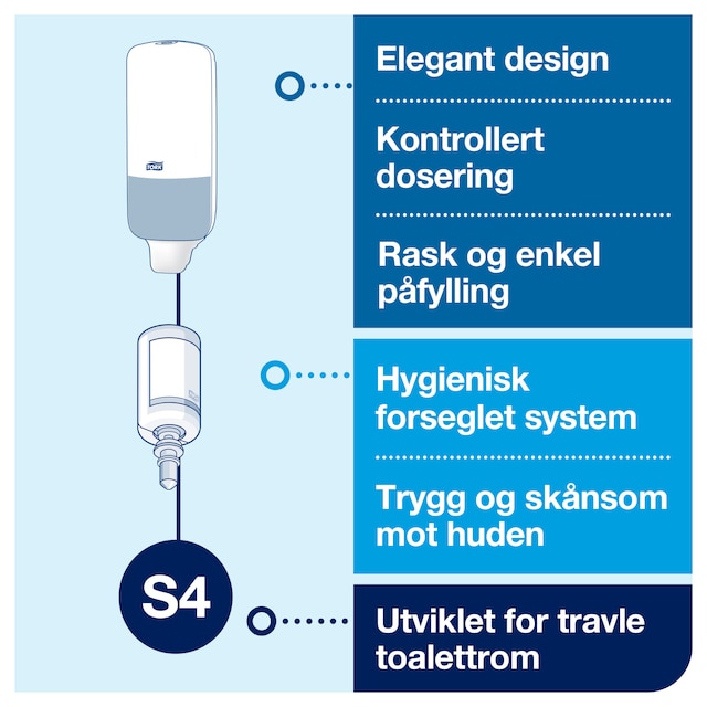 Line | Category Feature