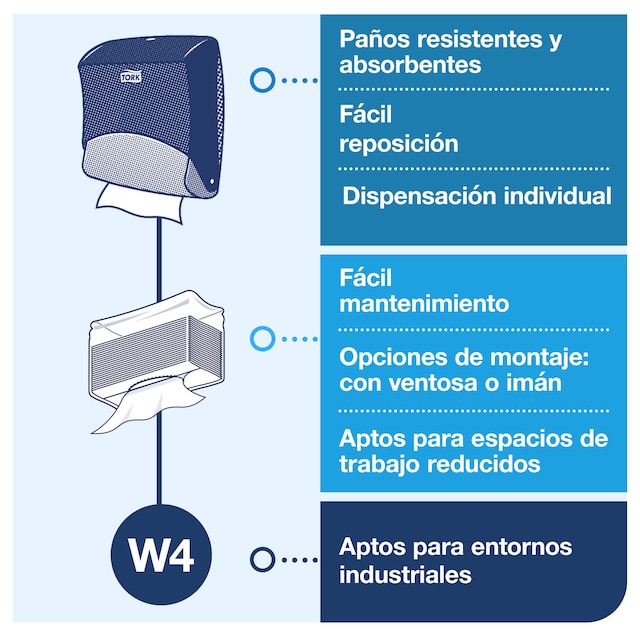 Line | Category Feature