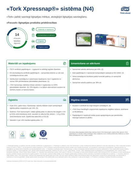 Ilgtspējīga produkta lapa