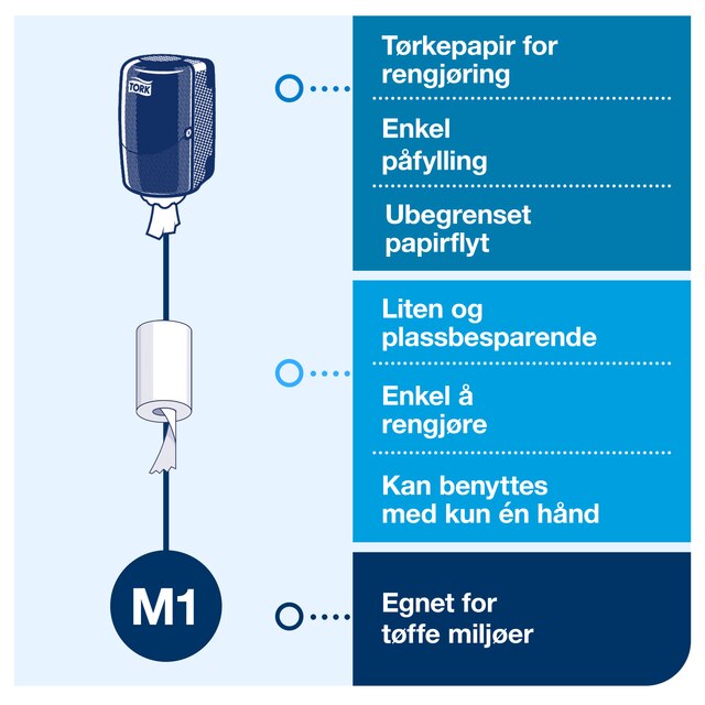Line | Category Feature