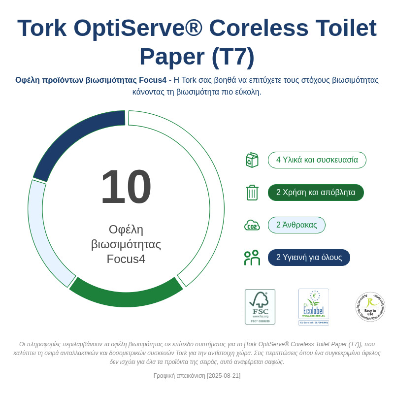 Sustainability Infographic