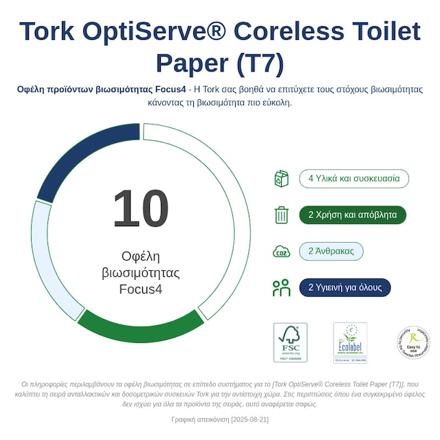 Sustainability Infographic