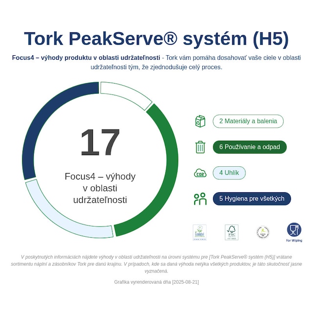 Sustainability Infographic