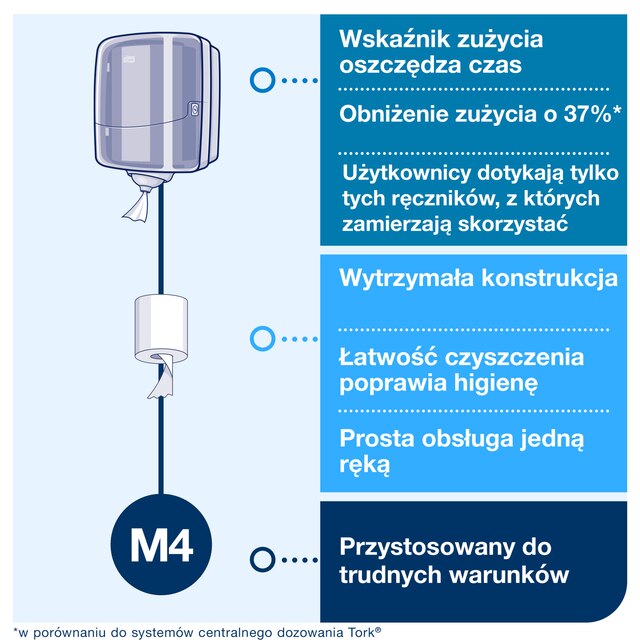 Line | Category Feature