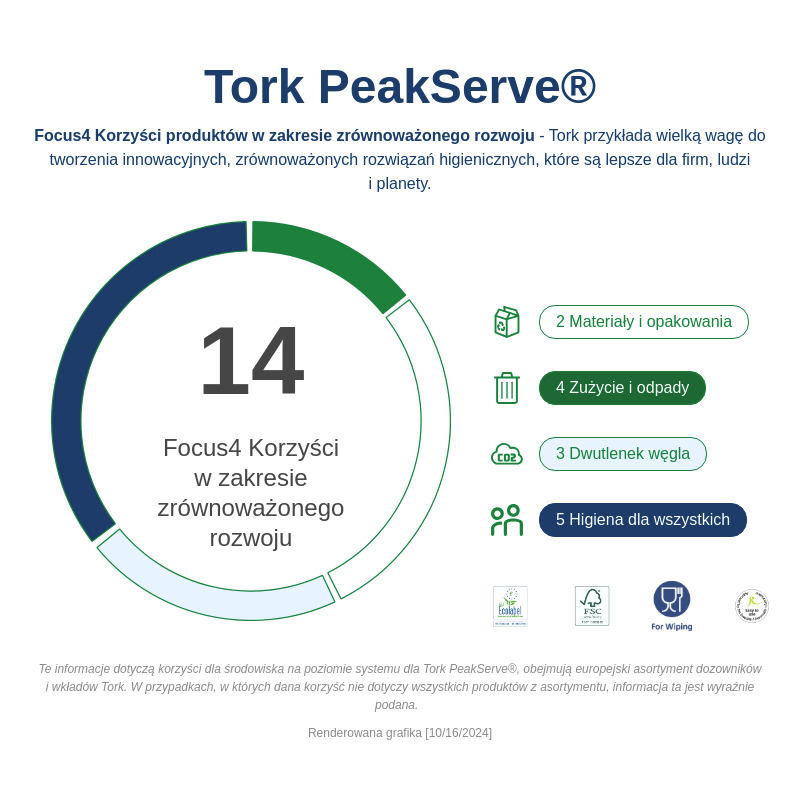 Sustainability Infographic