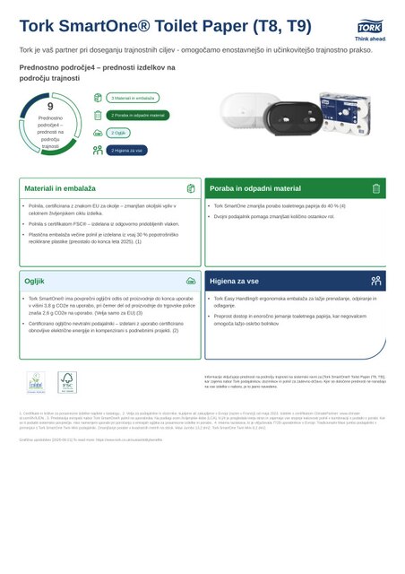 List o trajnostnih izdelkih