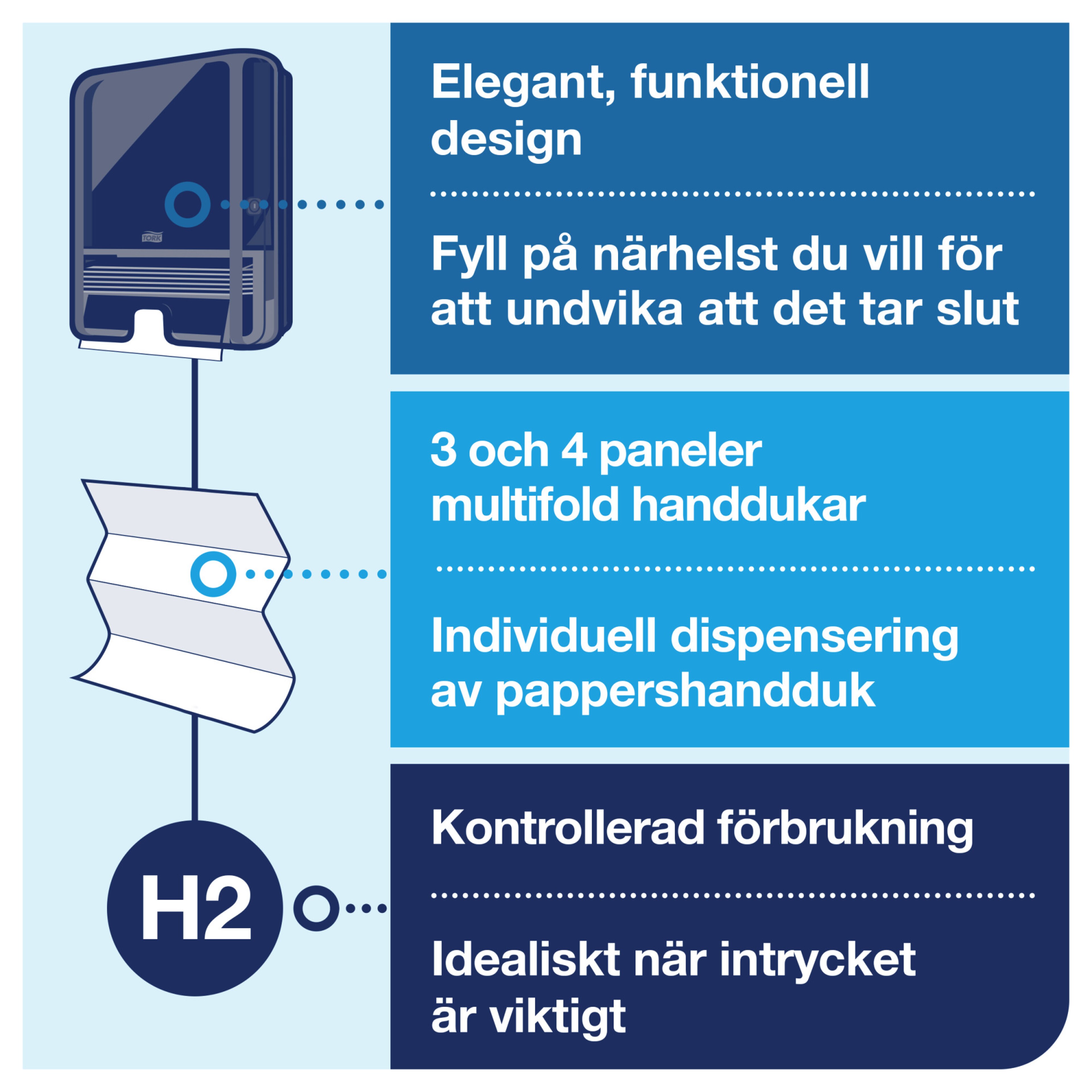 Product Feature
