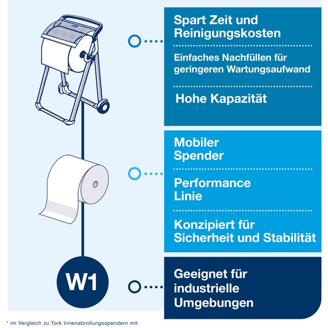 Line | Category Feature