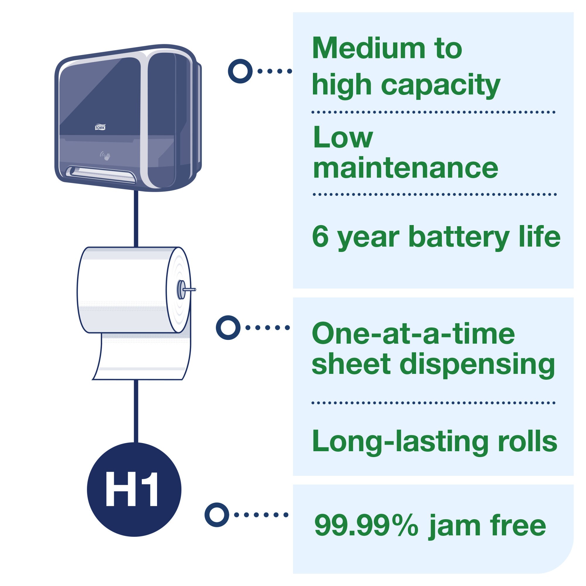 Tork Matic® Automatic Hand Towel Roll Dispenser Black H1