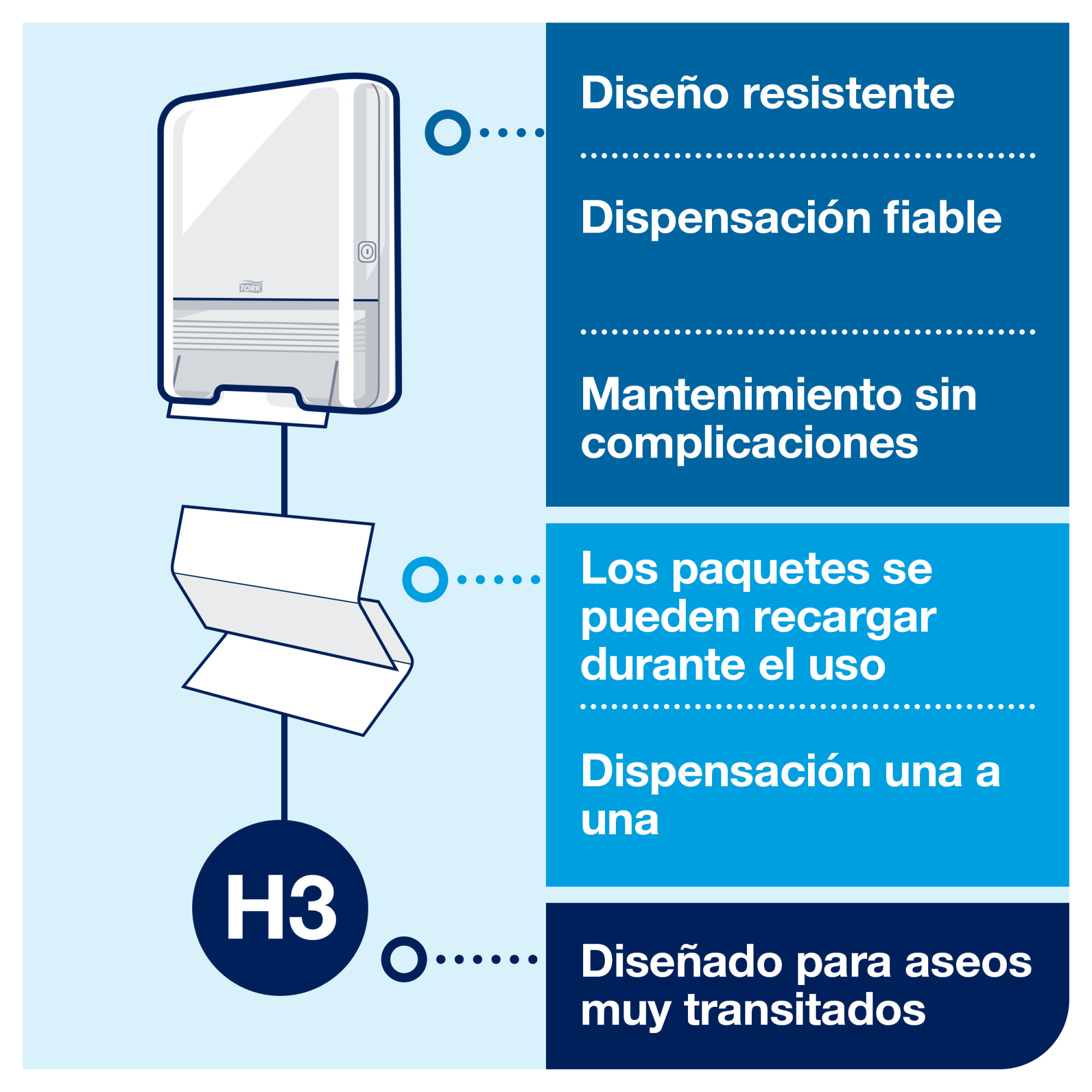 Line | Category Feature