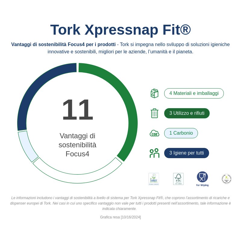 Tovaglioli Tork Xpressnap Fit - 4320 Pezzi, 2 Strati, Bianco, Per Dispenser N14, Uso Professionale - Foto 5