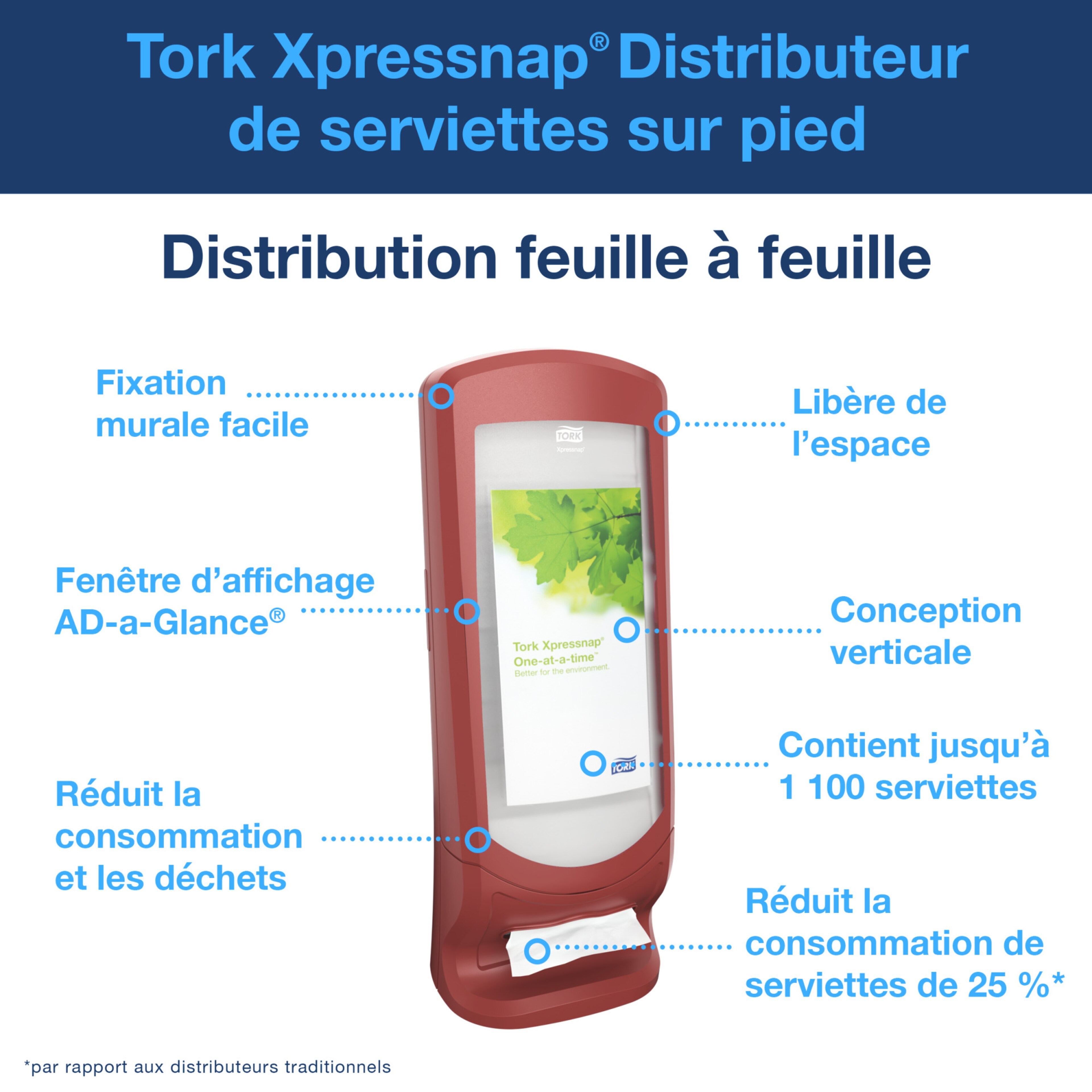 Product Feature