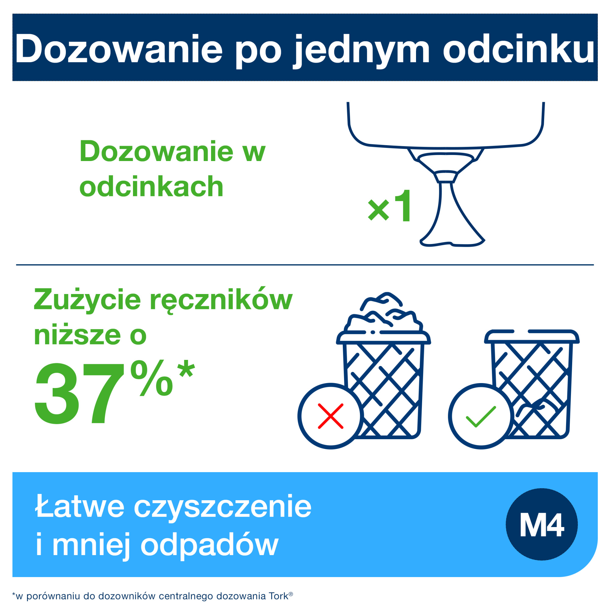 Product Feature